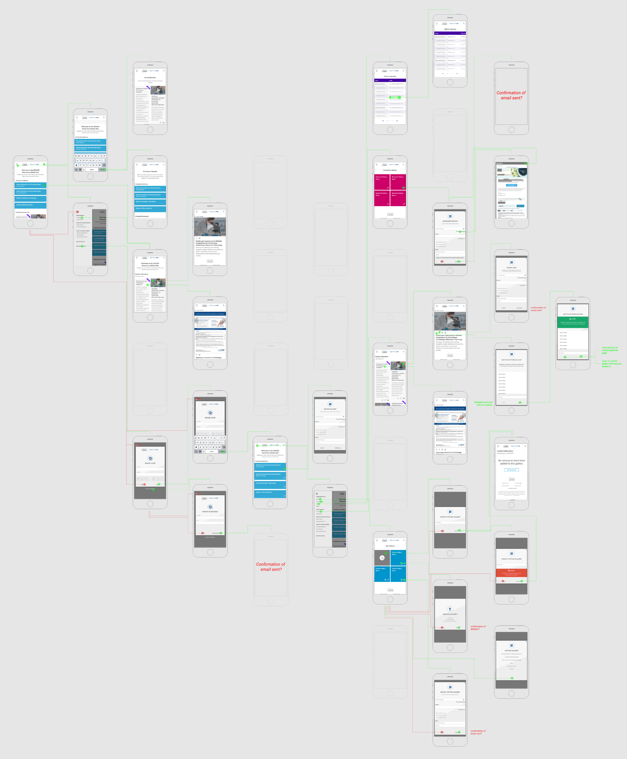The mockup workflow to see what screens we might have missed in the inital design.