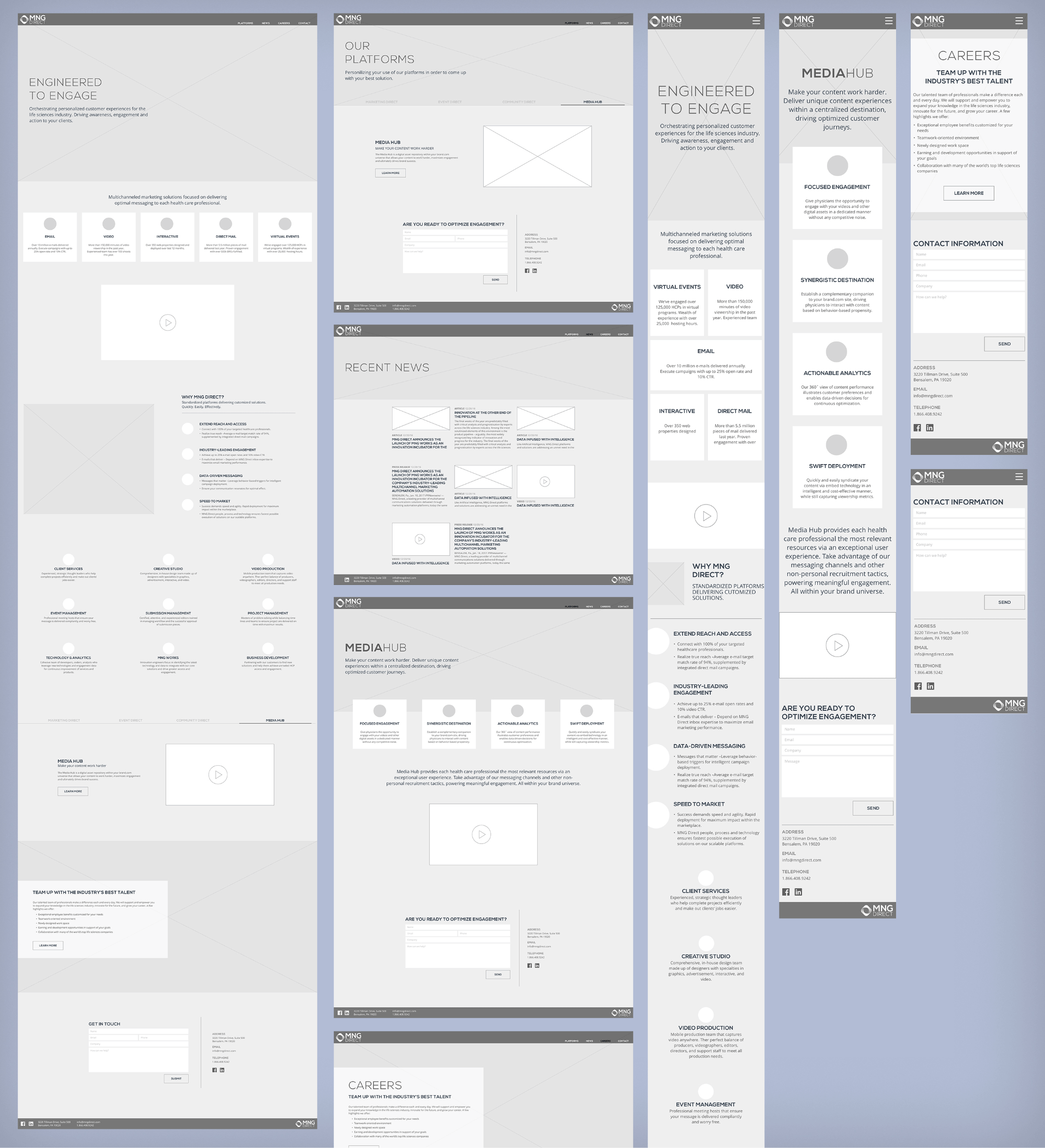 Wireframes of how the website would flow after the redesign.